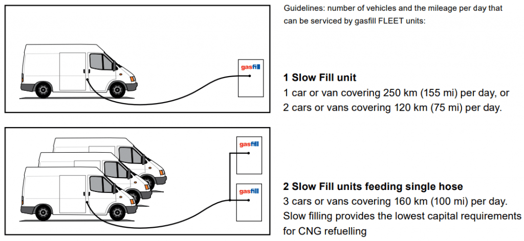 Slow Fill system